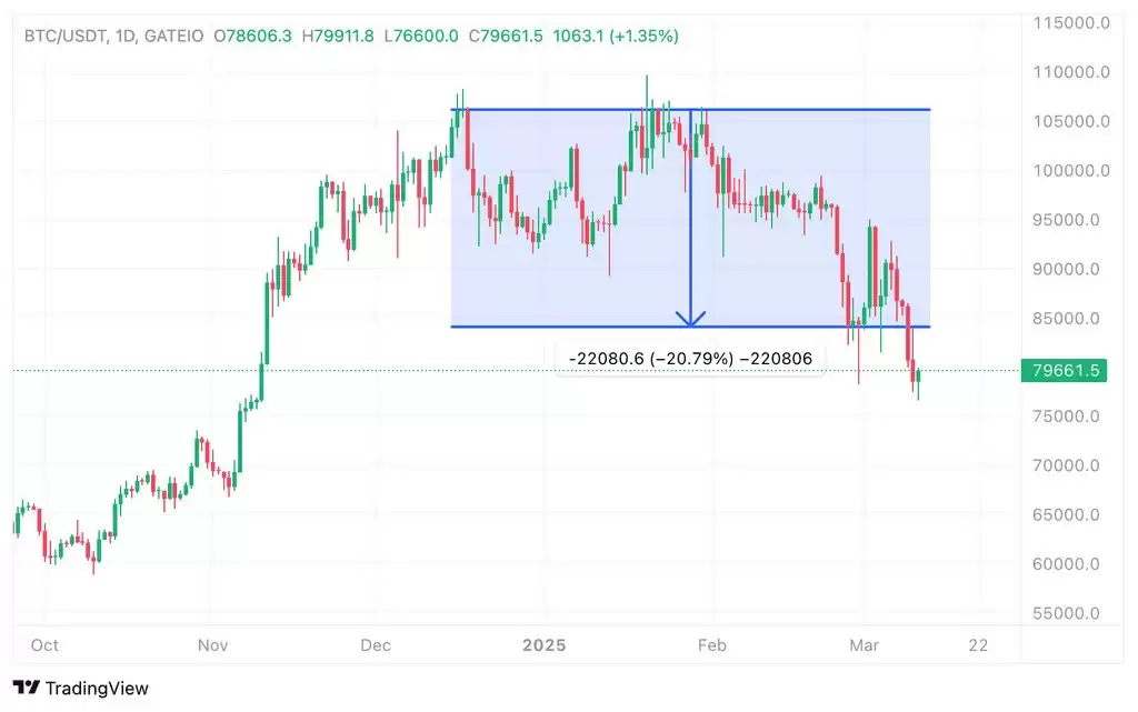 加密货币是否已经进入熊市？加密货币还有希望吗？