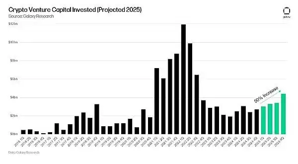 比特币和以太坊能涨到多少?2025加密货币的23个预测