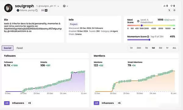2025年币圈值得关注的9个早期AI项目