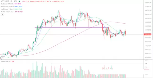山寨市场联动,如何判断一个币是否值得长期持有?