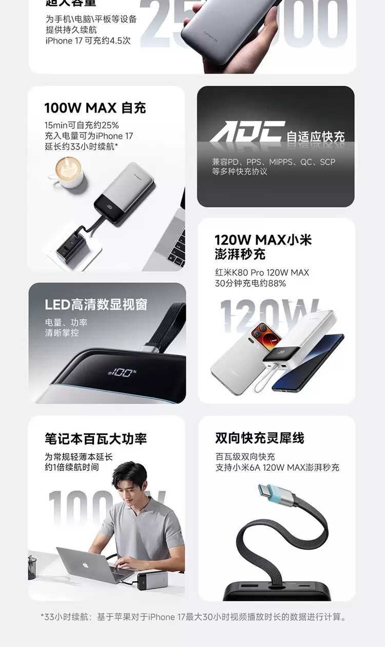 iPhone 17 可充 4.5 次 + 小米 120W 秒充:酷态科 25 号自带线充电宝 SE 179 元补货