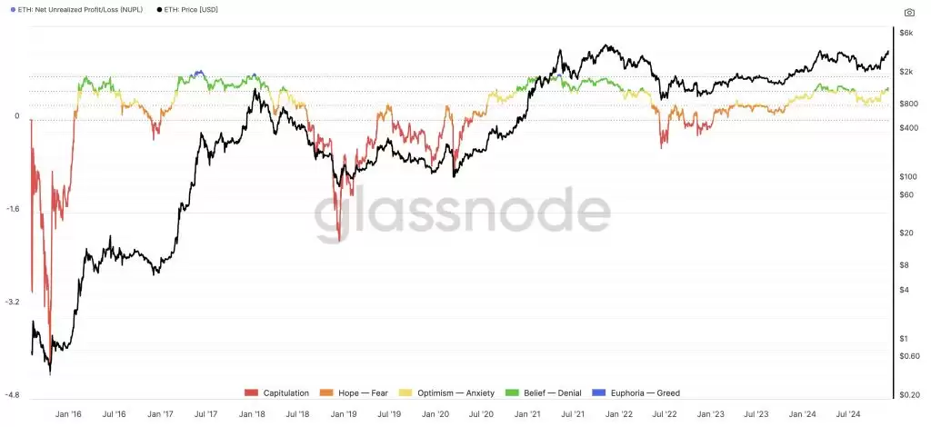 支持以太坊交易的主流平台有哪些?以太坊还能涨多高?