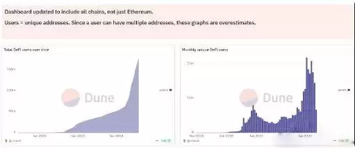 DeFi是什么?怎么设置DeFi投资组合?