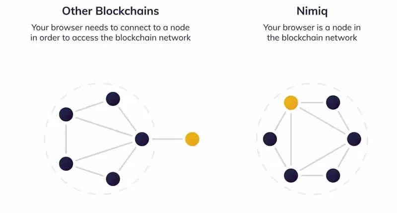 Nimiq(NIM)币是什么？NIM币值得投资吗？