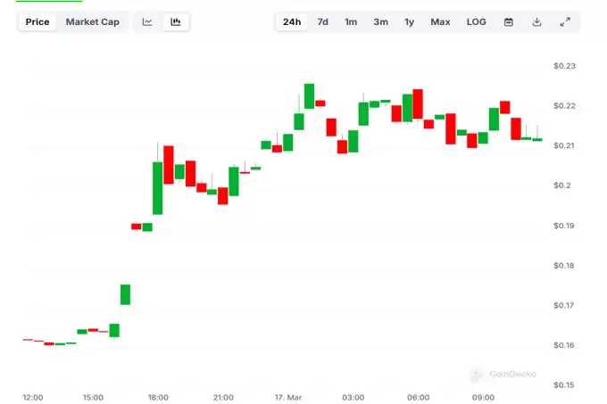 六翼天使的崛起（SERAPH）:了解最新的价格上涨和市场影响