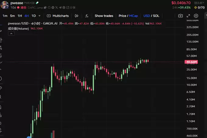 三起三落,副总统币PWEASE凭什么能逆势新高？