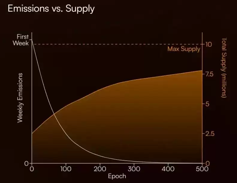 SHADOW是什么币种?SHADOW币有投资价值吗?