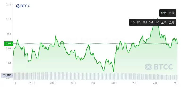 Hive AI(BUZZ)币是什么?未来前景如何?BUZZ价格走势分析