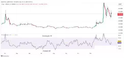 Verge（XVG）价格预测2025-2030:XVG币会达到0.1美元吗？
