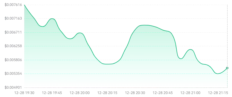 ESCC币是什么?ESCC币有什么优势?未来价格怎么走?