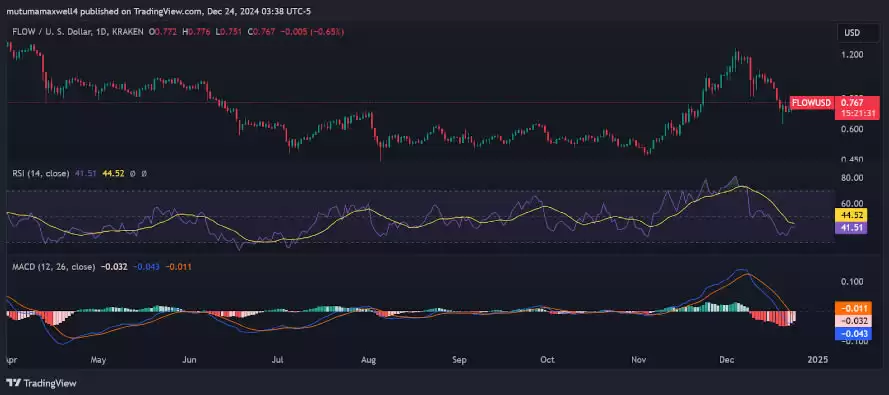 FLOW币是一项好的投资吗?2025-2030年Flow币价格预测