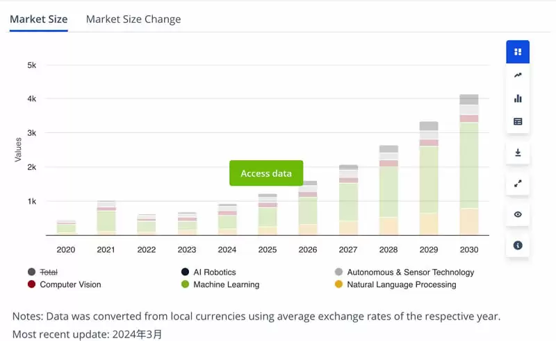 市场为何偏向AI Agent代币?AI代币发展历史 新老AI代币对比
