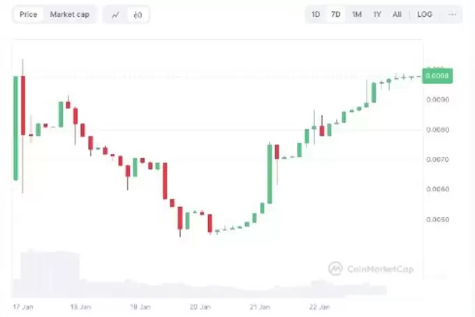 BullDogito（BDOGITO币）价格预测2025-2030年