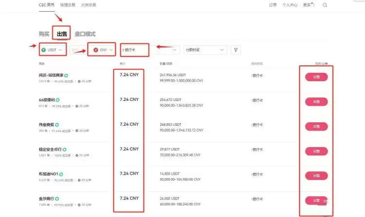 国内炒币赚钱可以转出来吗?转出来安全吗?