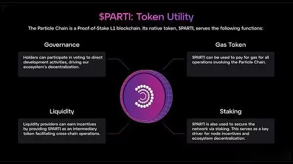 2025-2035年PARTI币未来价格预测:什么时候能涨到1美元？