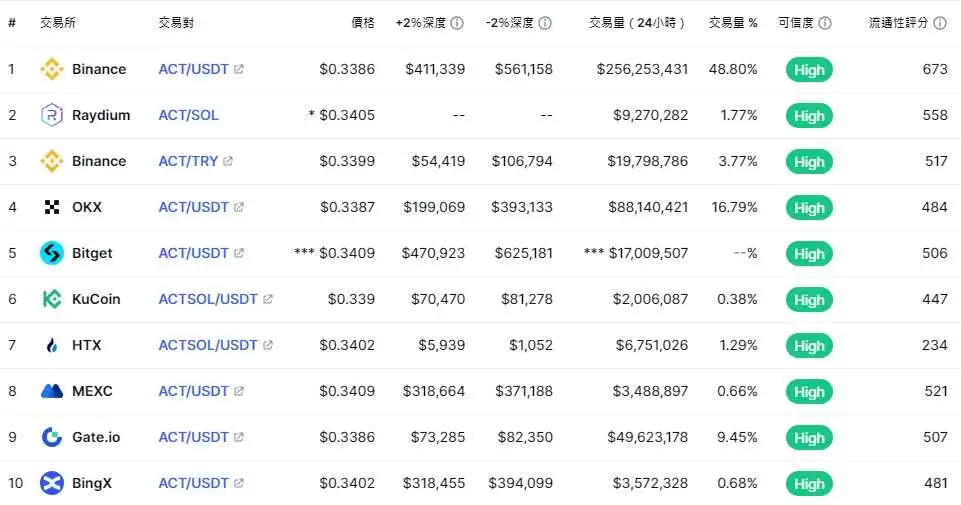 The AI Prophecy(ACT)币是什么?ACT币价分析及未来展望