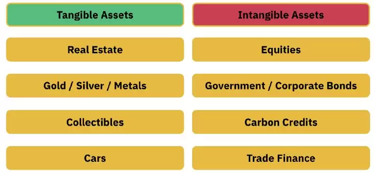 RWA赛道分析报告:以ONDO币为用例的客观分析