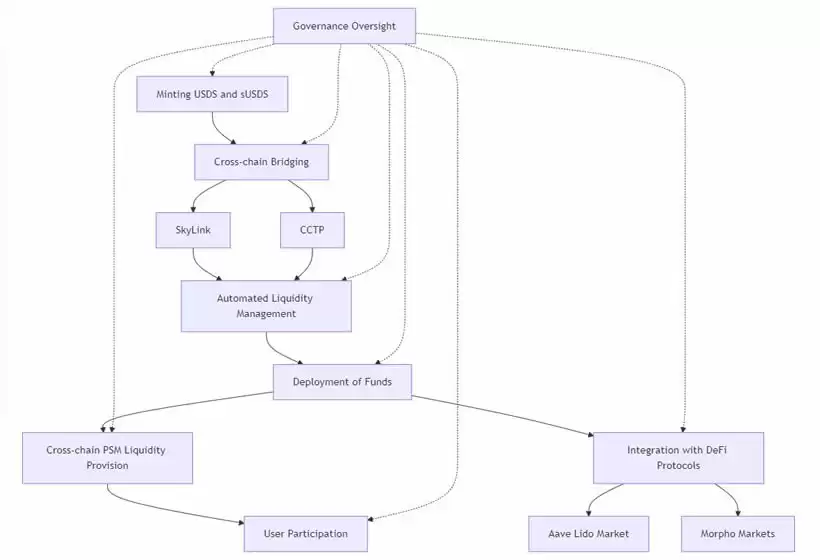 Spark Finance是什么?项目背景、优势特色及SPK代币经济学介绍
