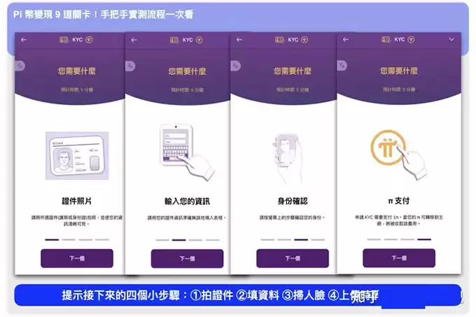 Pi币怎么卖?Pi币提领 9 道关卡手把手实测流程一次看