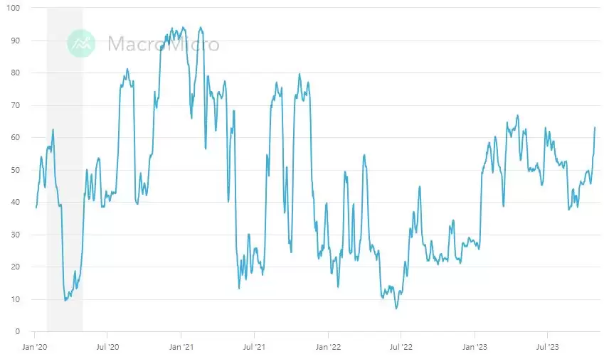 币圈技术分析:虚拟货币怎么看盘?如何通过技术分析寻找投资机会?