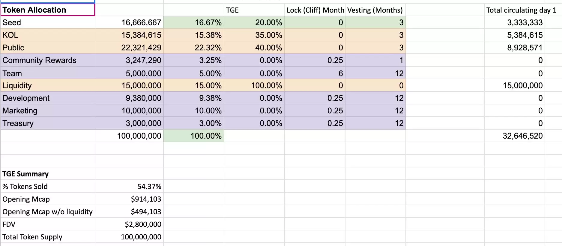 什么是AgentWood(AWS)币?AWS币前景如何?为什么投资?