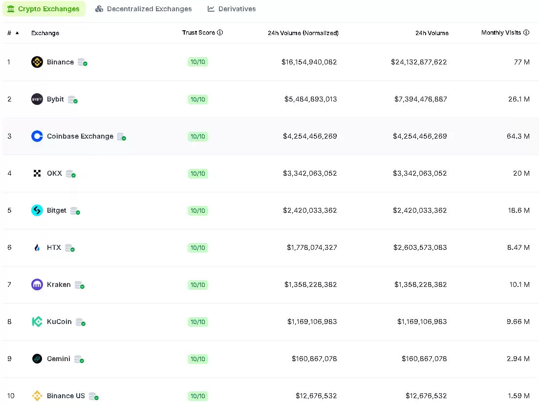 币圈交易所app排行榜 正规好用的十大交易平台榜单