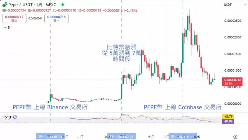 PEPE币是什么？未来前景如何？如何购买PEPE币？