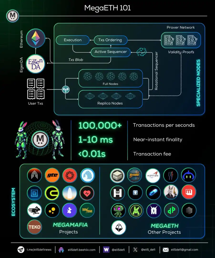 以太坊未来之星:MegaETH生态项目大盘点