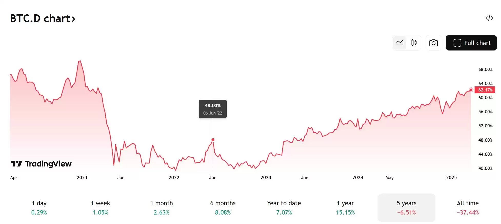 山寨币建仓十大指标:如何挑选潜力大的山寨币呢？