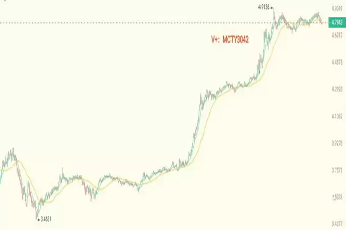 比特币重返10w跟全面普涨开始,重点关注这4种100倍潜力代币!