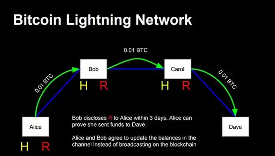 一文了解2025 比特币生态 扩展技术与安全事件汇总