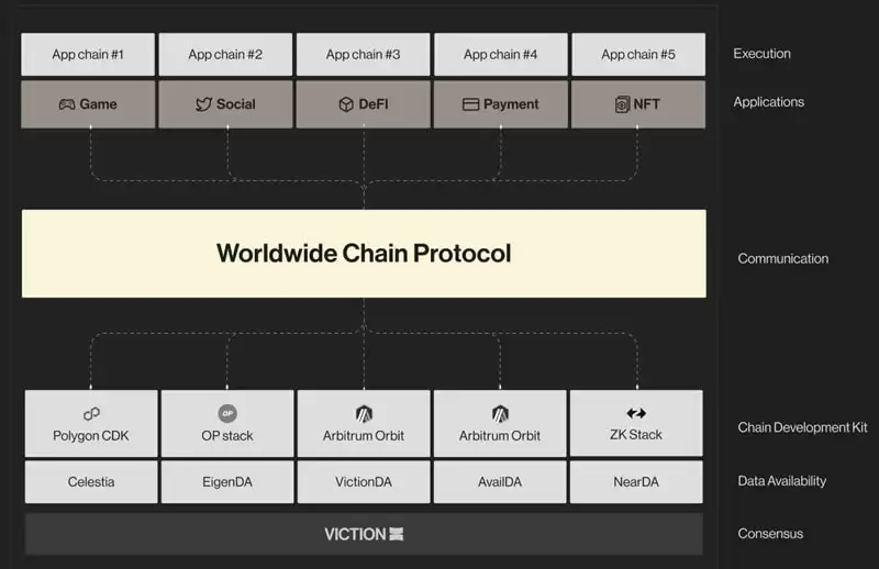 Viction(VIC)币是什么?运作原理是什么?VIC币值得投资吗?
