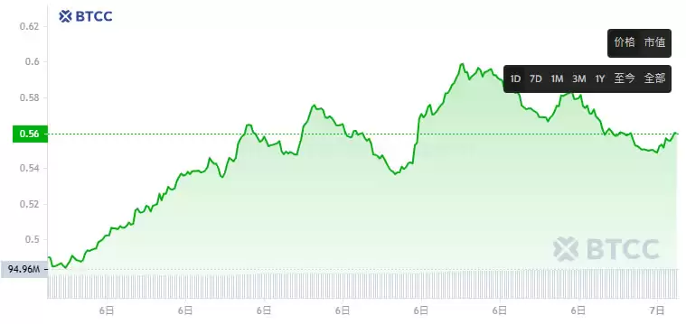 AiXBT币是什么？未来如何？AiXBT币价分析及未来展望