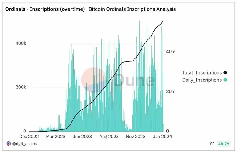 加密叙事是什么?2025年值得关注的热门加密叙事盘点