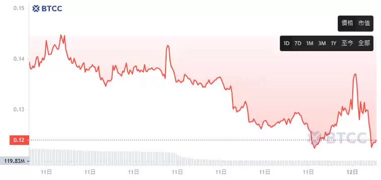 Moss Coin(MOC)币是什么?MOC币价分析及未来价格预测