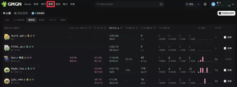 GMGN是什么?教学介绍指南:手续费与跟单如何操作?