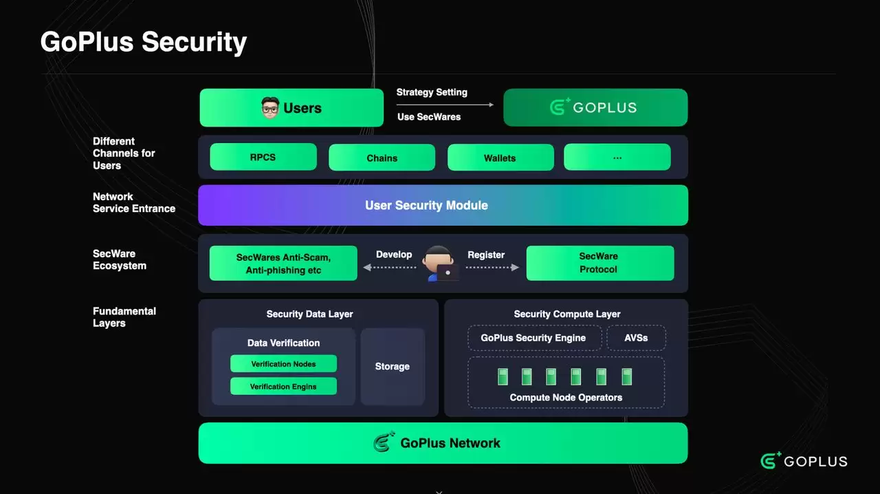什么是GPS币？GPS币价格能涨到多少？GPS币价格展望