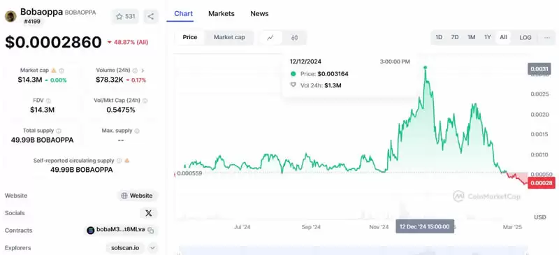 盘点名人发行的代币:TRUMP/MELANIA/ETH/BNB币趋势、风险与前景