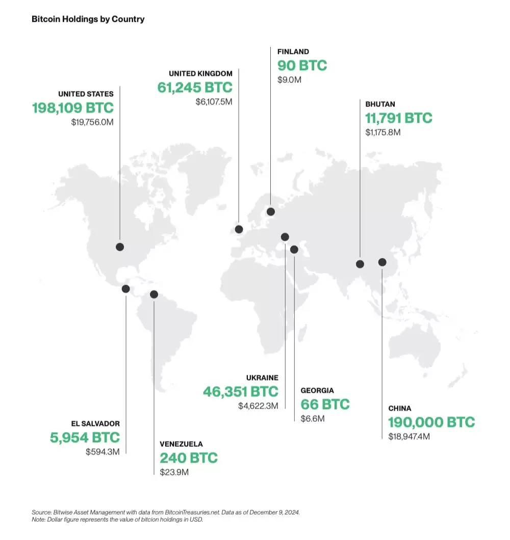 比特币2025年10大预测:BTC将突破20万美元,以太坊Sol创新高