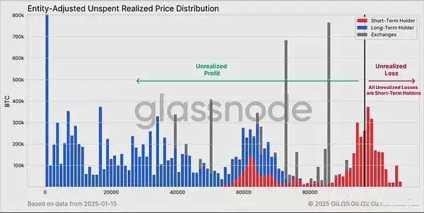 BTC进入修正阶段了吗？近期前景如何？