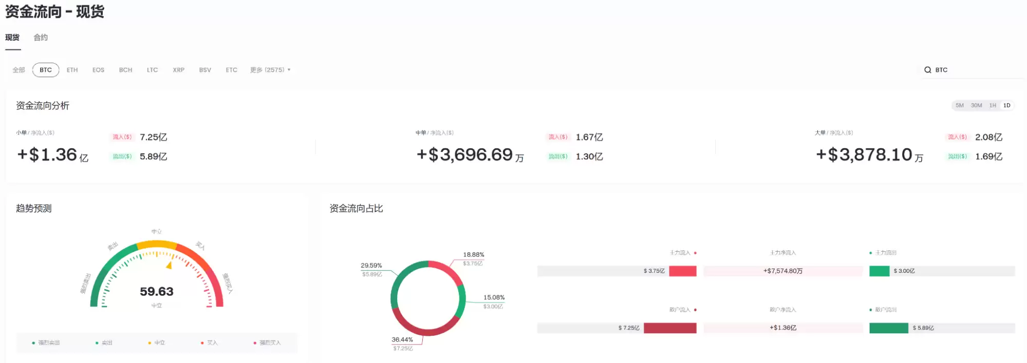 一文介绍如何在 Gate 上挑选潜力币