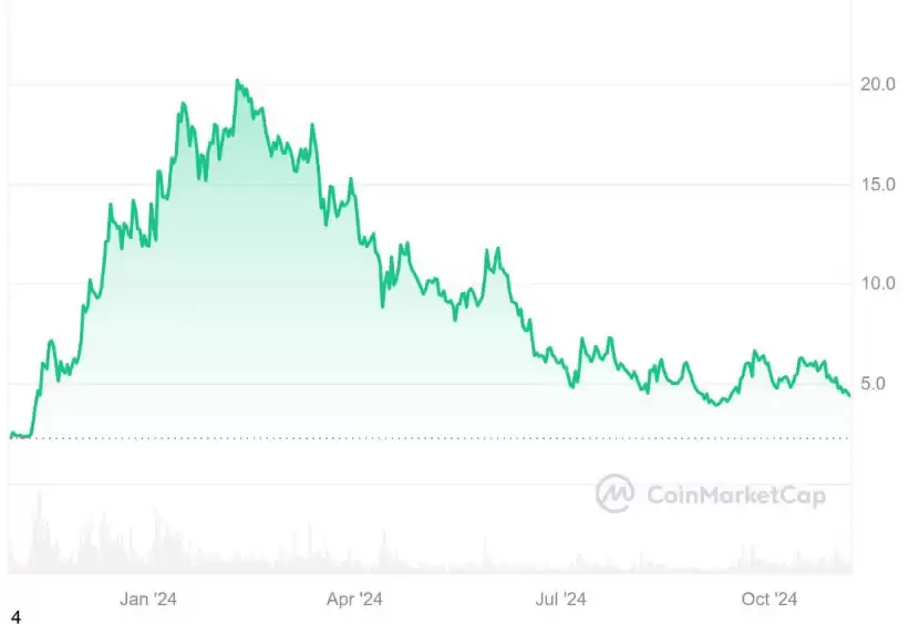 TIA币未来价格如何?2025-2030年Celestia(TIA)币价格预测