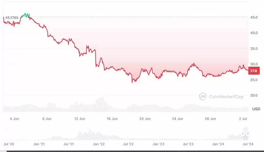DePin是什么?哪些DePIN概念币值得投资?盘点3个潜力项目