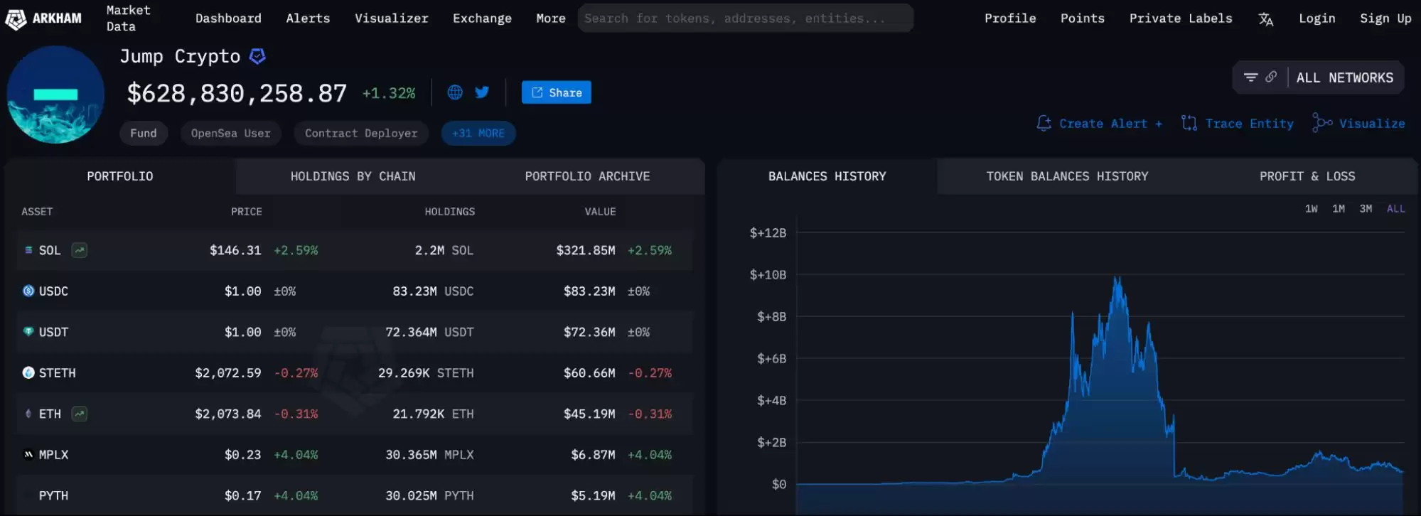 Jump Trading是什么机构？Jump Trading加密投资组合介绍