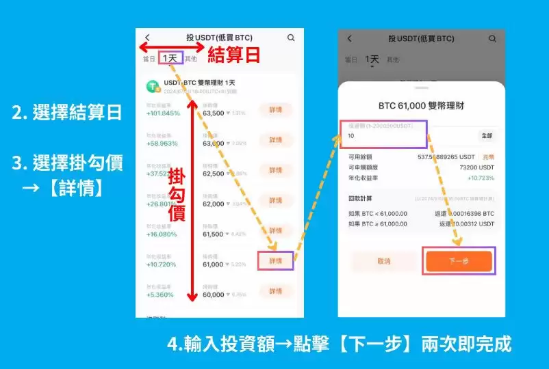 Pionex派网双币理财是什么?派网双币理财投资策略及教学