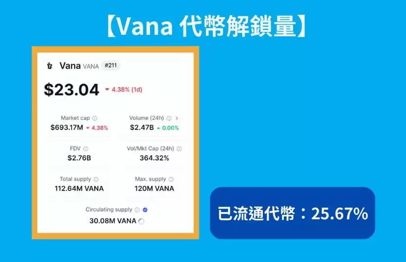 Vana币是什么?Vana币用途、投资潜力分析、购买方式