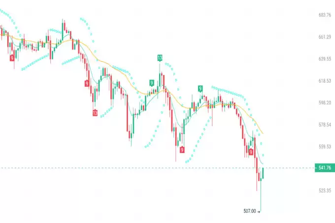 大盘尚未触底,想赚钱请关注3种强势反弹的山寨币!
