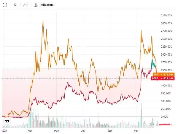2025年取得里程碑进展的三大项目或赛道一览