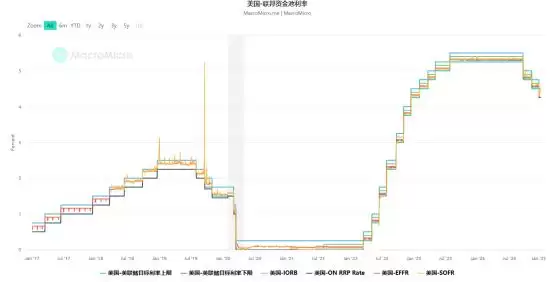 2025年值得关注的加密货币行业八大事件