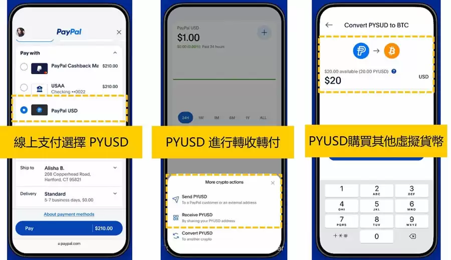 Paypal公司推出美元稳定币PYUSD是什么？有什么风险？